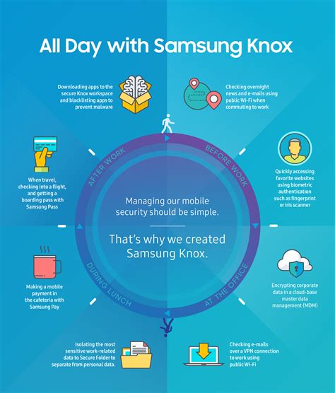 what is a Samsung Knox